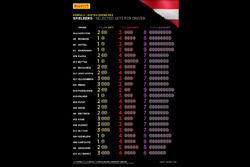 Opciones de neumáticos Pirelli por piloto GP de Austria