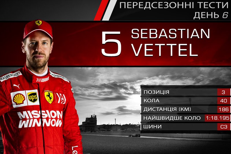 3. Себастьян Феттель