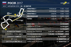 Гран Прі Росії 2017
