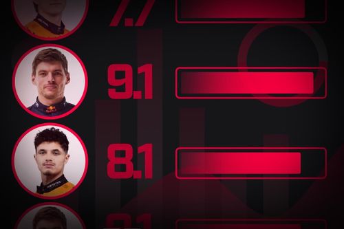 GP de Qatar Calificaciones - Fórmula 1 2025