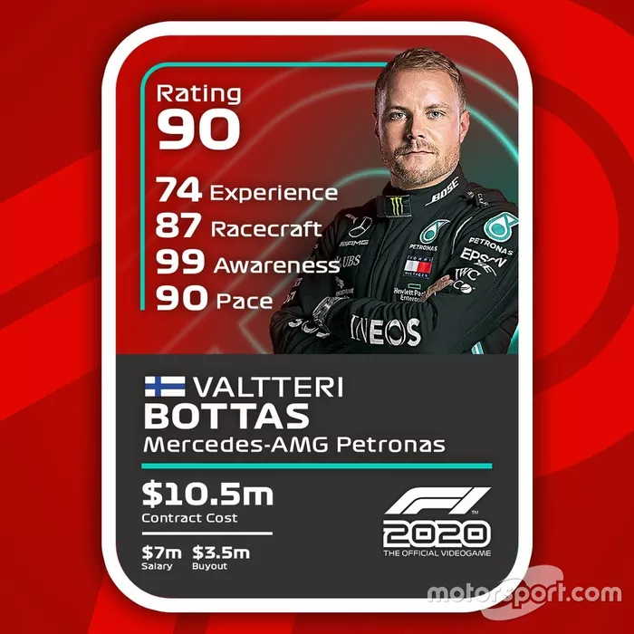 Cartas del F1 2020 definitivas: Valtteri Bottas