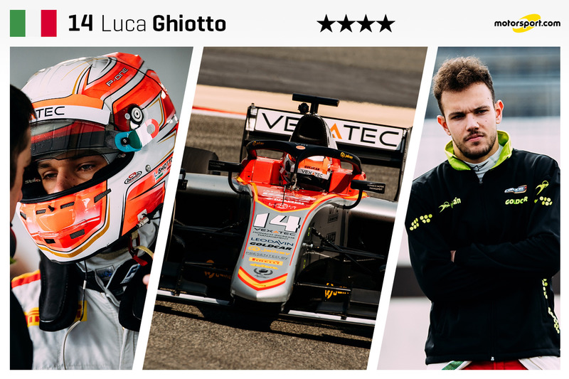 Luca Ghiotto - 23 ans