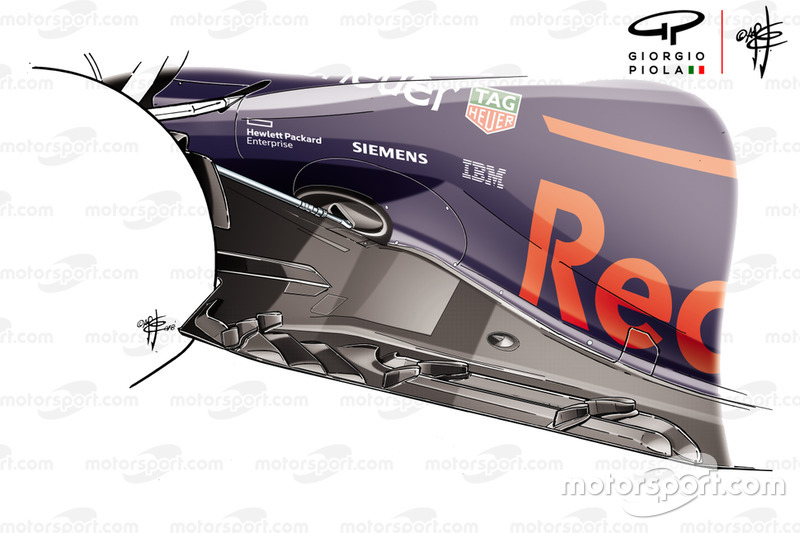 Днище Red Bull RB14, Гран Прі Мексики