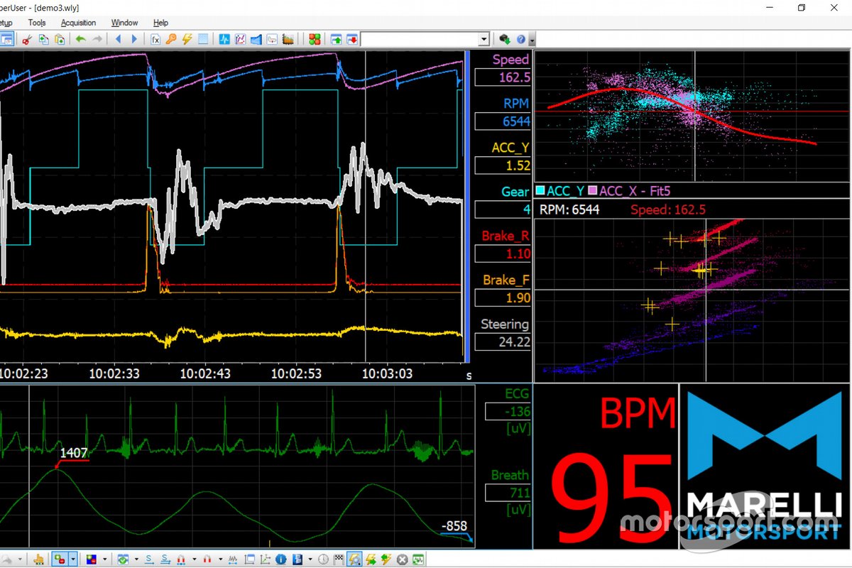 OMP Marelli biometric underwear telemetry