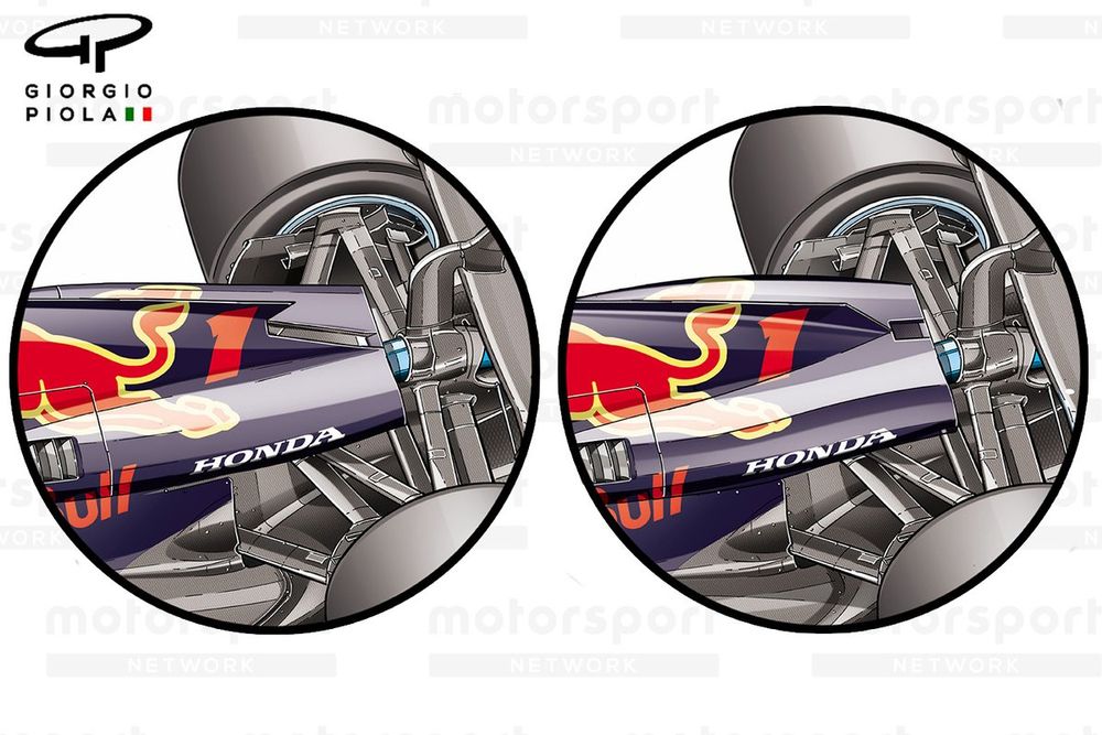 Red Bull Racing RB19 motorkap vergelijking