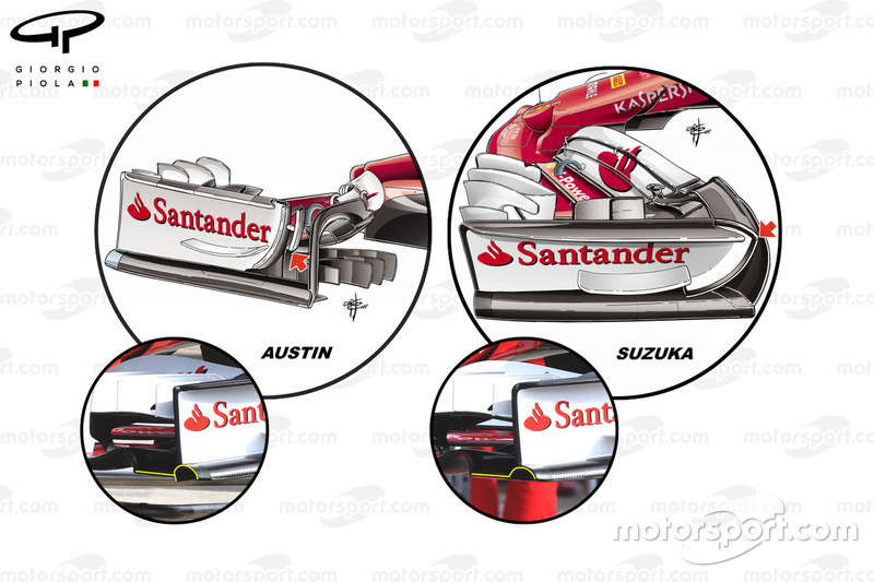 Comparaison des dérives de l'aileron avant de la Ferrari SF70H, GP des États-Unis