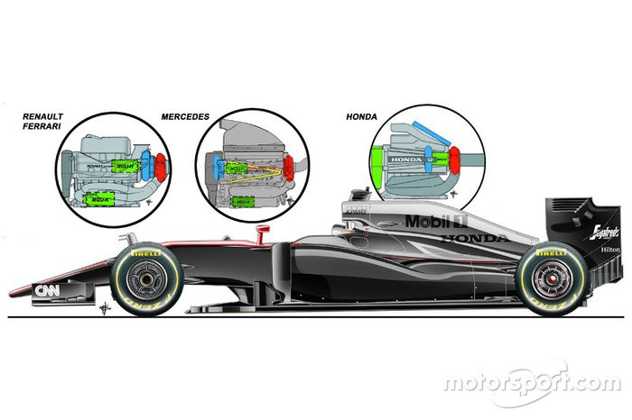 Comparación del motor McLaren MP4-30 Honda, comparación con Renault, Ferrari, Mercedes