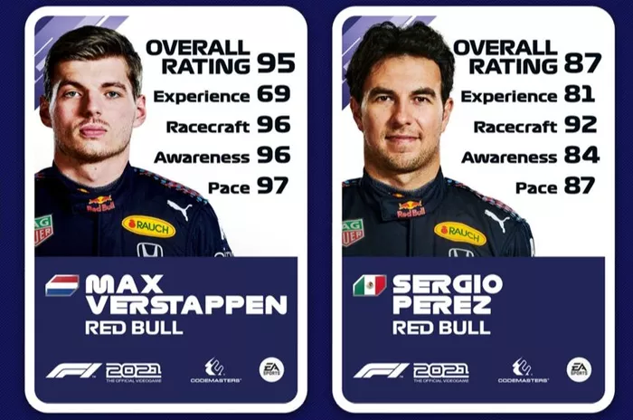Ratings de Max Verstappen e Sergio Pérez no F1 2021