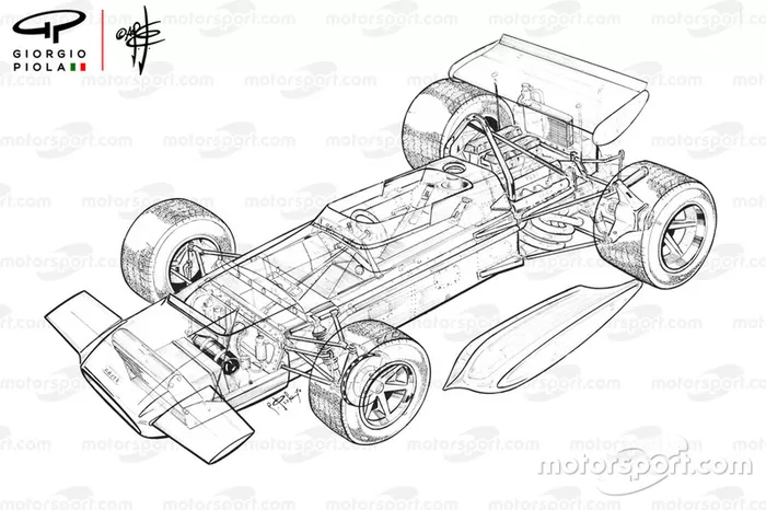 March 701 detailed overview