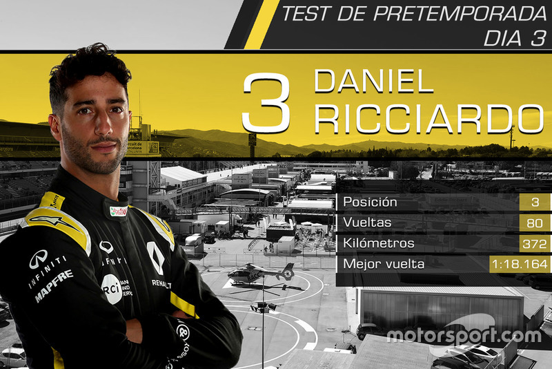 Daniel Ricciardo, Renault F1 Team