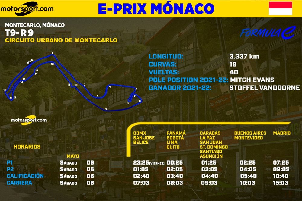 Horarios para el ePrix de Mónaco Fórmula E 2023