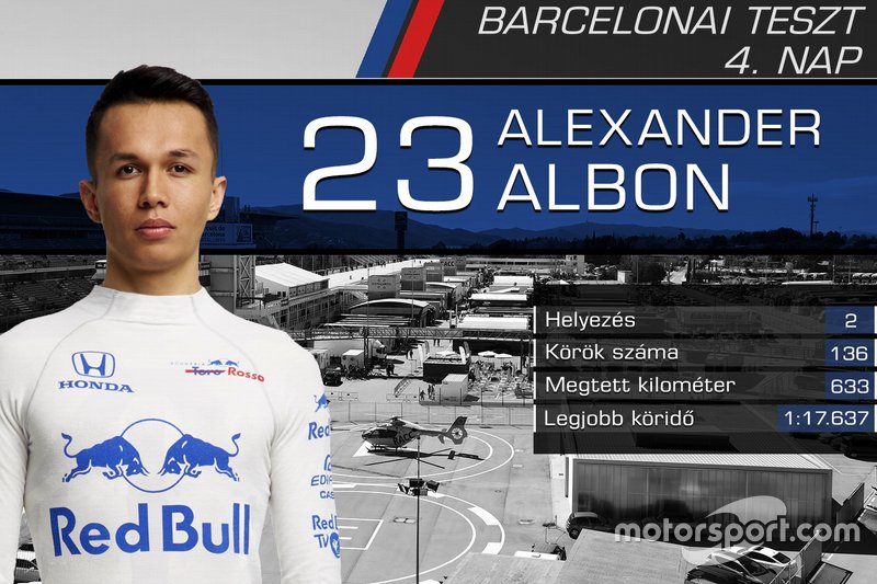 Alexander Albon, Toro Rosso
