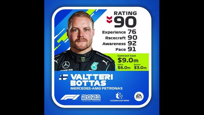 Notas de los pilotos en 'F1 2021', actualizadas a mitad de temporada