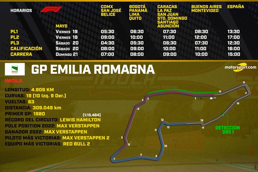 Horarios para el GP Emilia Romagna F1 2023