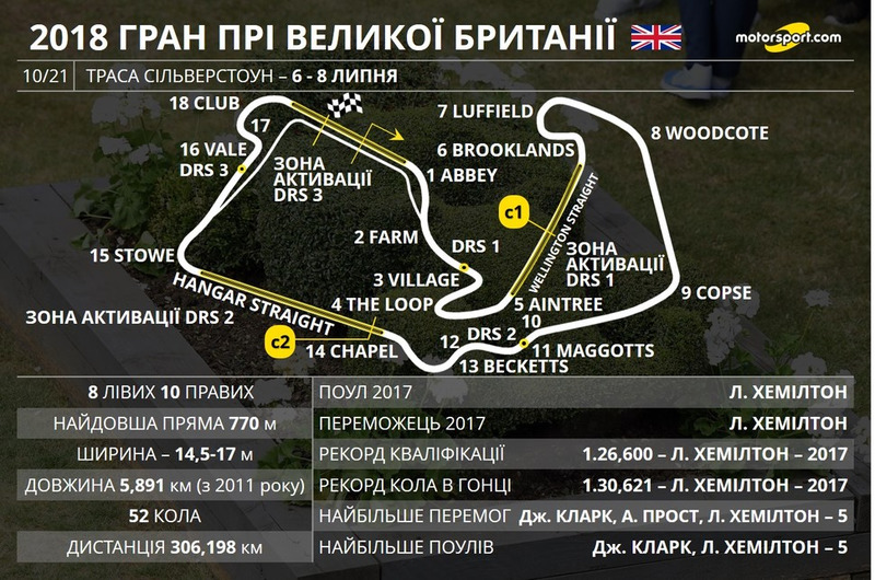 Прев'ю Гран Прі Великої Британії 2018 року