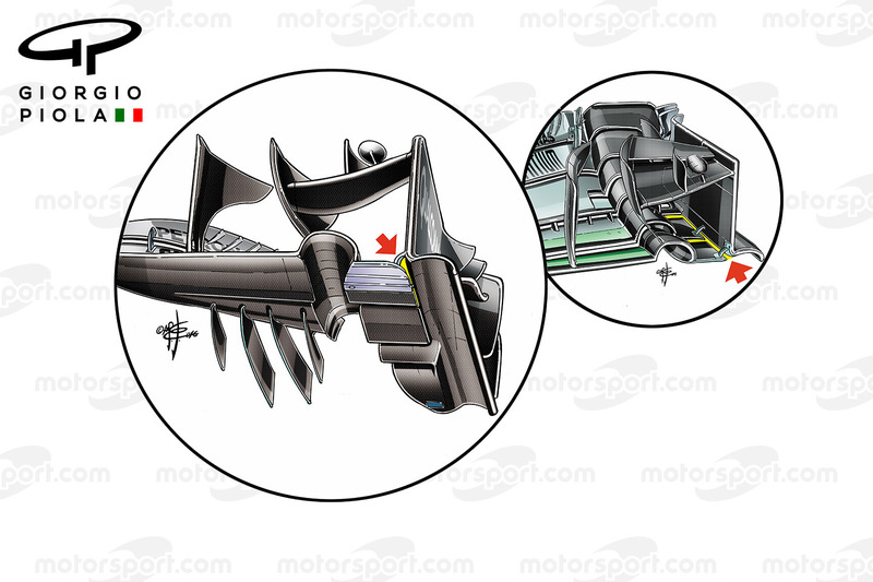 McLaren MP4/31 en Mercedes W07 voorvleugel endplates vergelijking, Amerikaanse GP