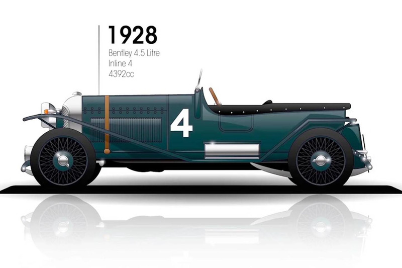 1928 Bentley 4.5 Litre