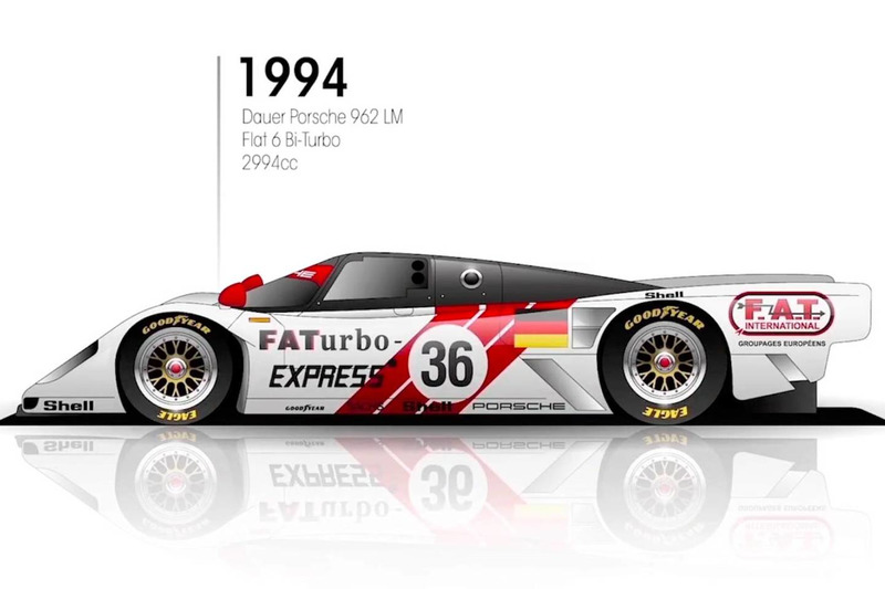 1994: Dauer-Porsche 962 LM