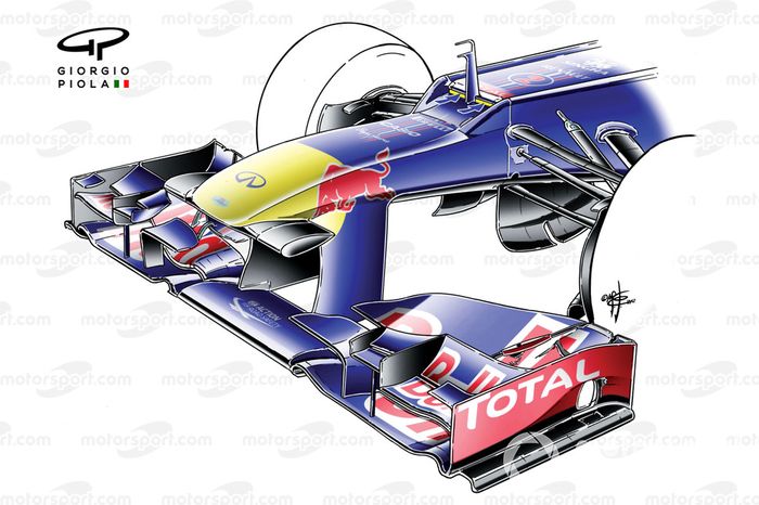 Bico do Red Bull RB8 