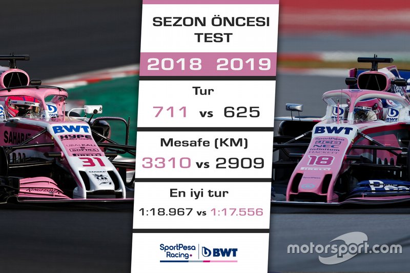 2018 - 2019 F1 sezon öncesi test kıyaslaması - Racing Point (Force India)