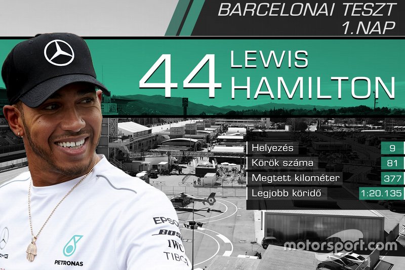 Lewis Hamilton, Mercedes-AMG F1