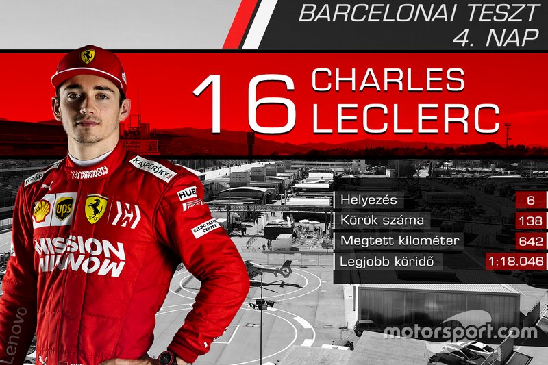 Charles Leclerc, Ferrari