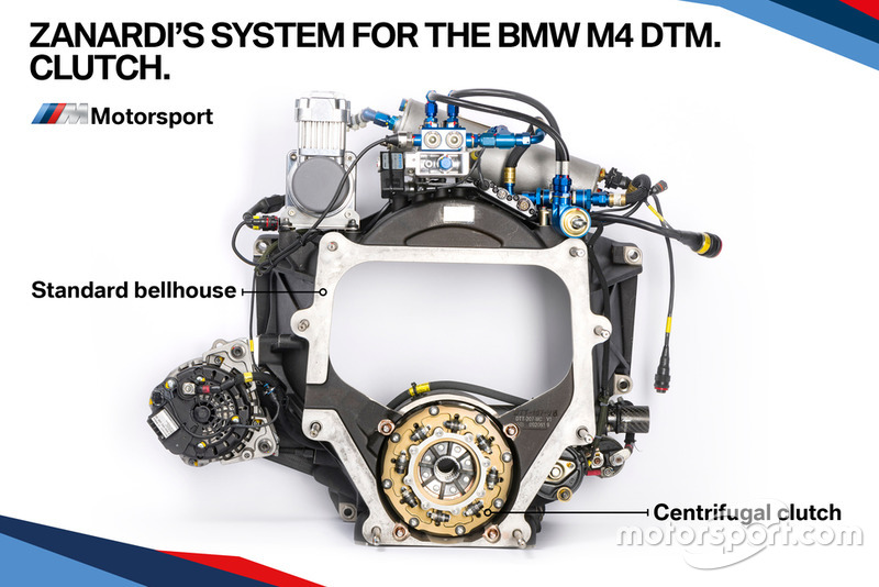 Система управления машиной BMW M4 DTM Алекса Дзанарди: сцепление