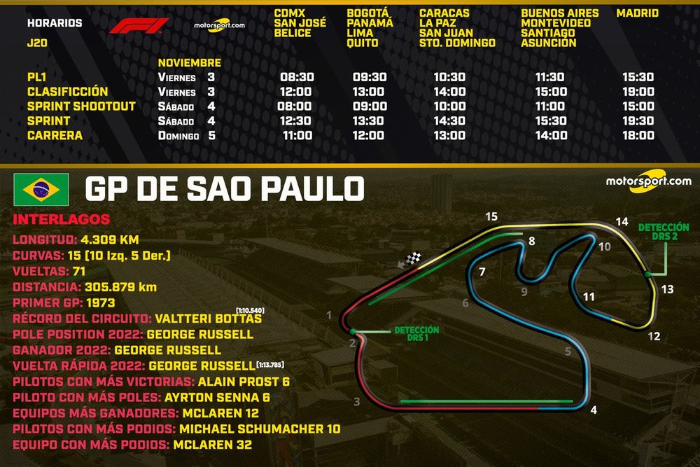 Horarios para el GP de Sao Paulo F1 2023