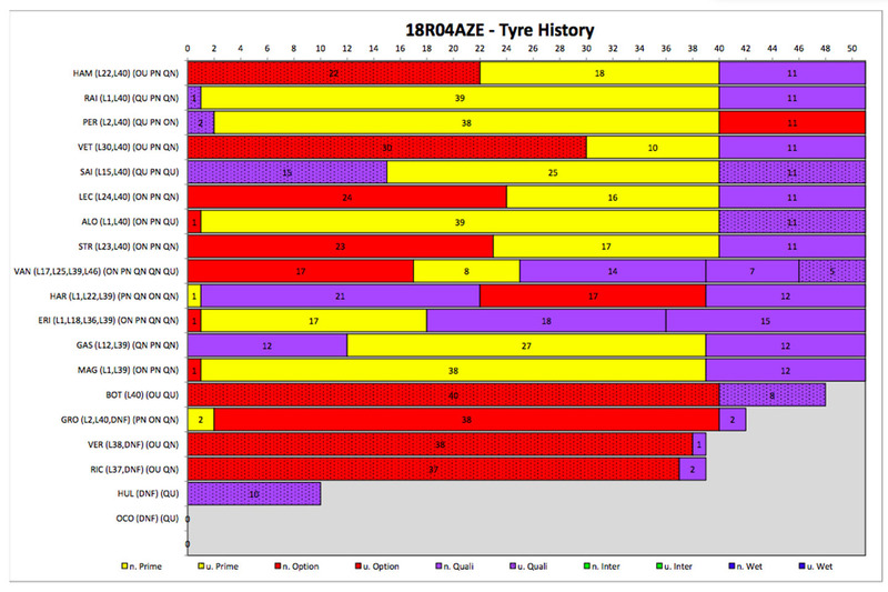 Análisis de neumáticos