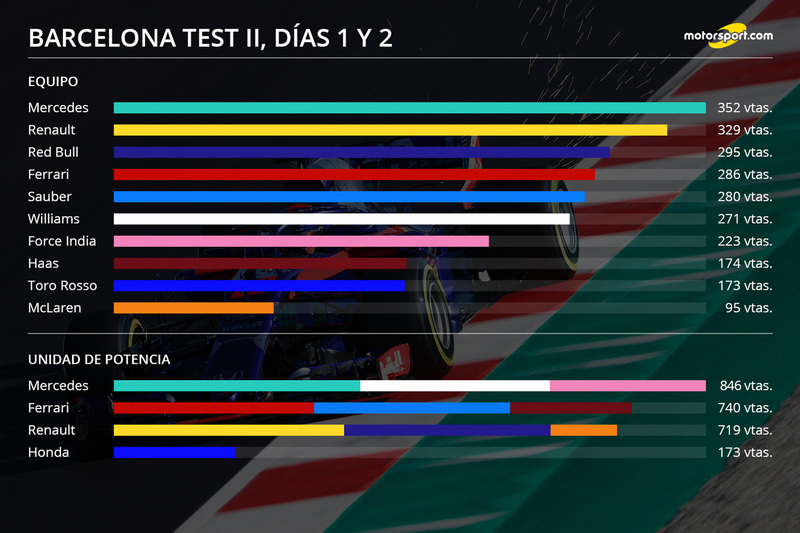 Infografía Test II Día 2