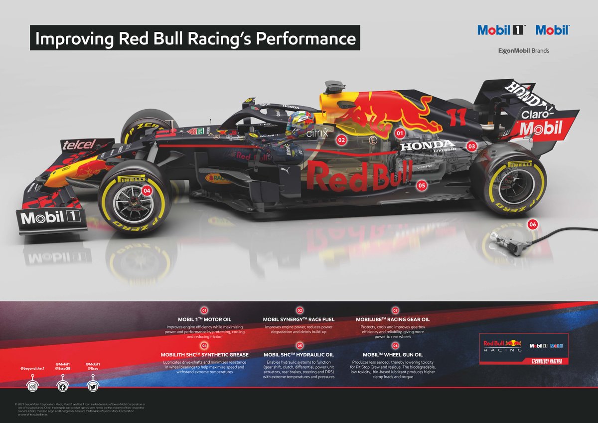 ExxonMobil Red Bull Racing graphic