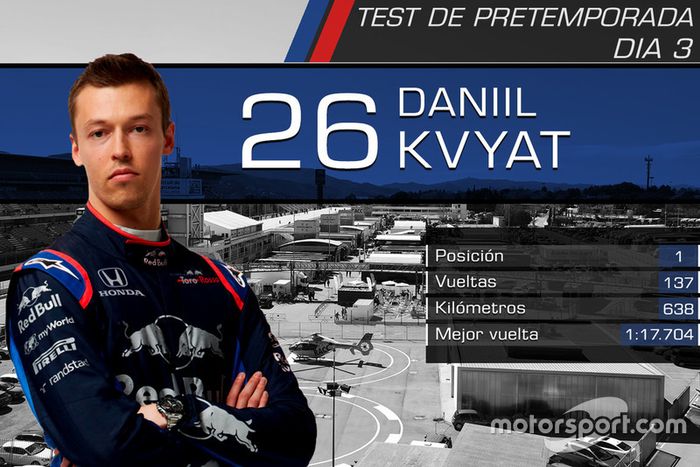 Daniil Kvyat, Toro Rosso