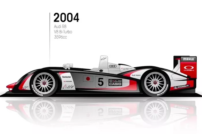2004: Audi R8