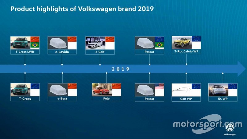 Презентація з Volkswagen Brand Annual session 2018 року