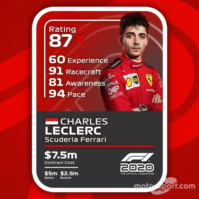 Cartas del F1 2020 definitivas: Charles Leclerc