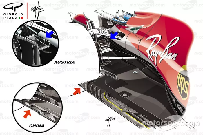Ferrari SF71H vergelijking van de vloer en brake ducts
