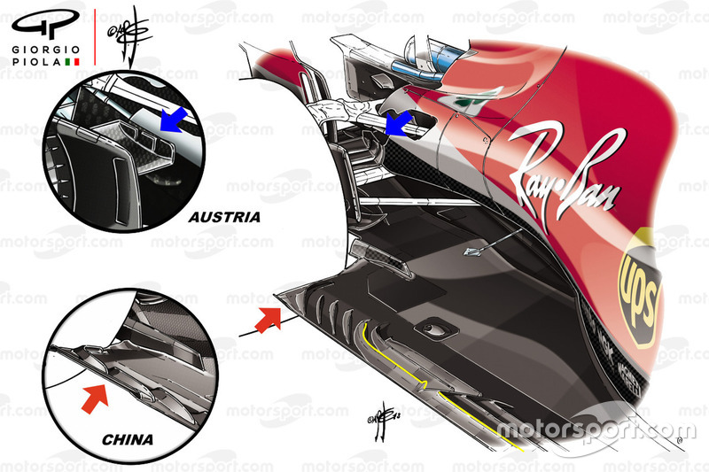 Ferrari SF71H vergelijking vloer en brake duct