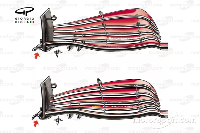 Comparação com a asa dianteira da Ferrari SF1000