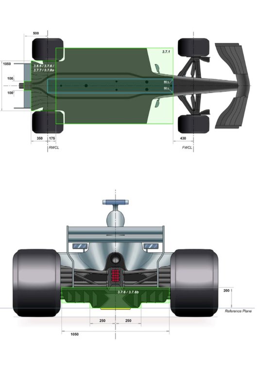 2019 F1 Kuralları