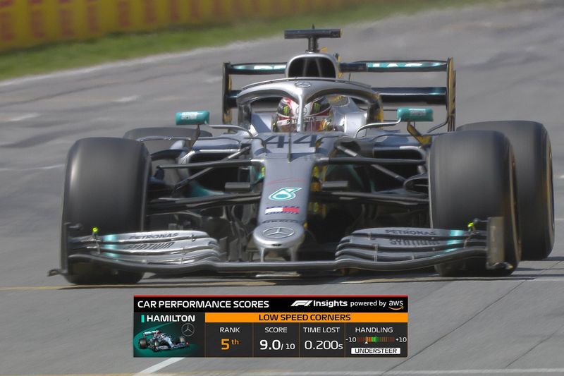 Gráfico de F1 en TV: rendimiento del coche en curvas