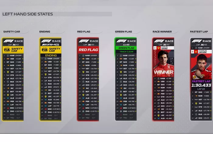 Nieuwe tv-graphics voor de Formule 1 in 2022