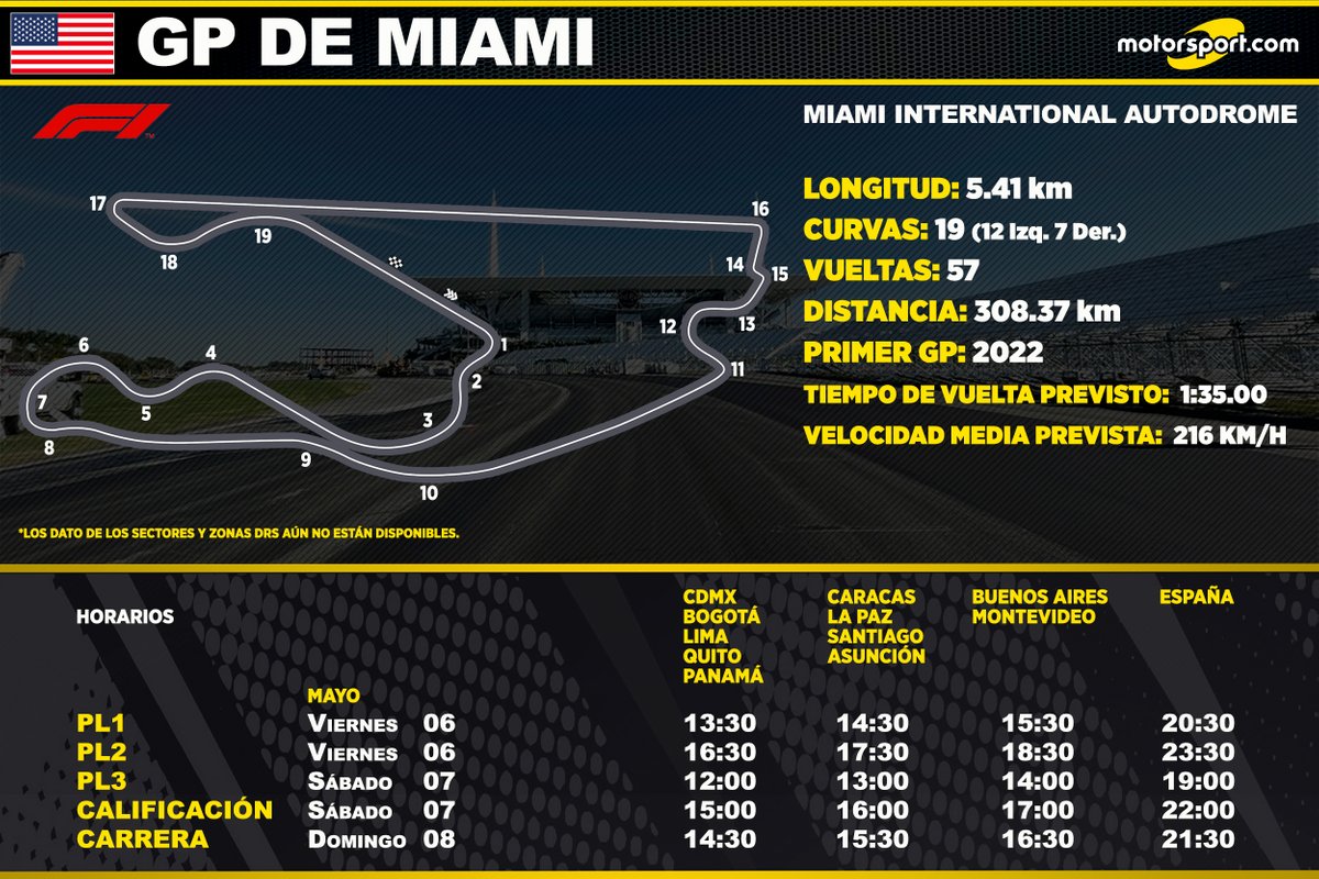 Horarios para el GP de Miami F1 2022