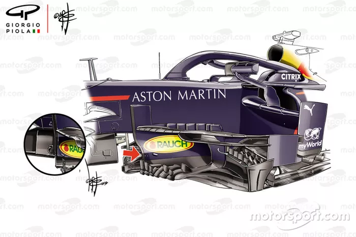 Red Bull RB15 bargeboard comparison, Russian GP