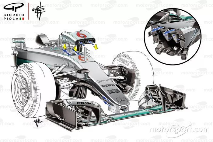 Mercedes W08 (2017)