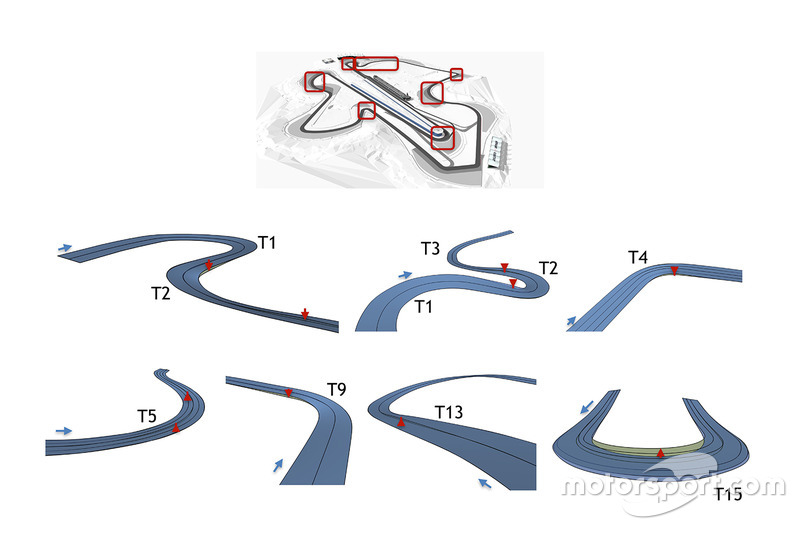 Sepang International Circuit, le modifiche 2016