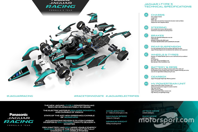 Spesifikasi Jaguar I-TYPE 3
