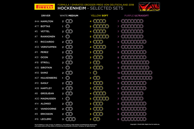 Selected sets per driver German GP