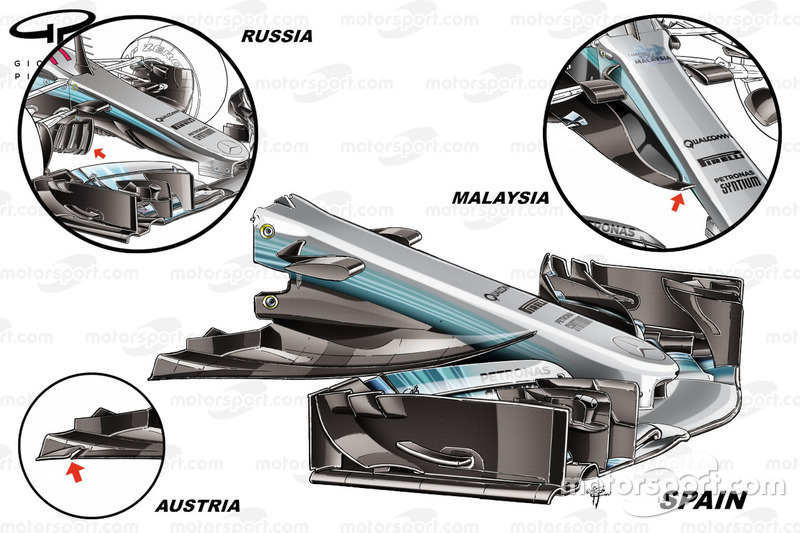 Évolution du nez de la Mercedes W08 en 2017