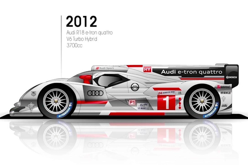 2012 Audi R18 e-tron quattro 