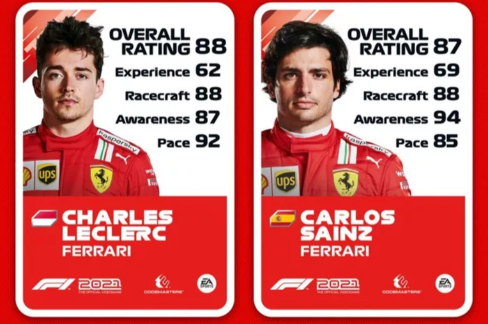 Valoración de Charles Leclerc y Carlos Sainz en F1 2021